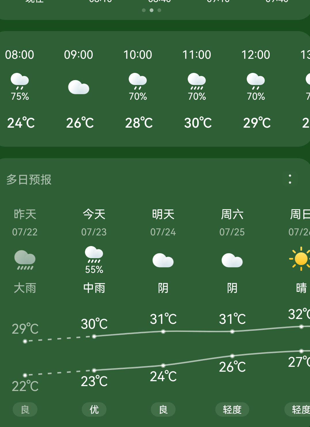 外面下着雨，也没能抵挡住我来吃面的热情依然很好吃 