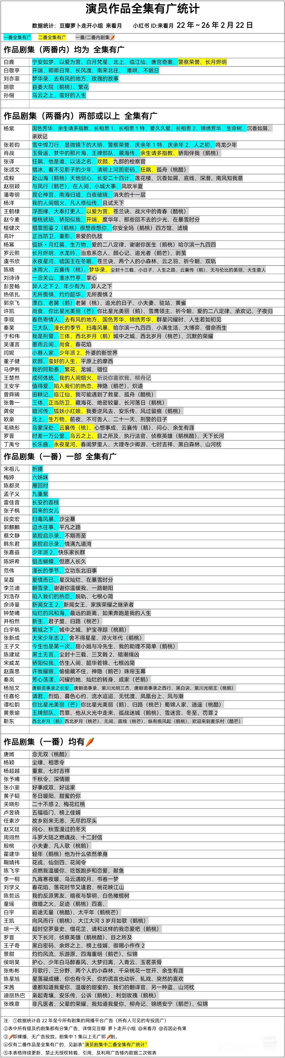 恭喜白鹿超话解锁钻3！今天唐宫奇案超点！全集有广！接李佩仪回家！ 
