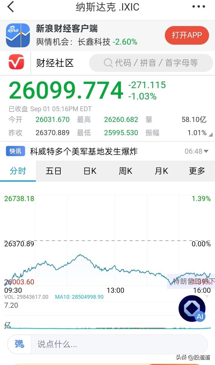 昨晚美股跌了，估计不少人心里又在打鼓：今天A股是不是又要跟跌？

说实话，这种担