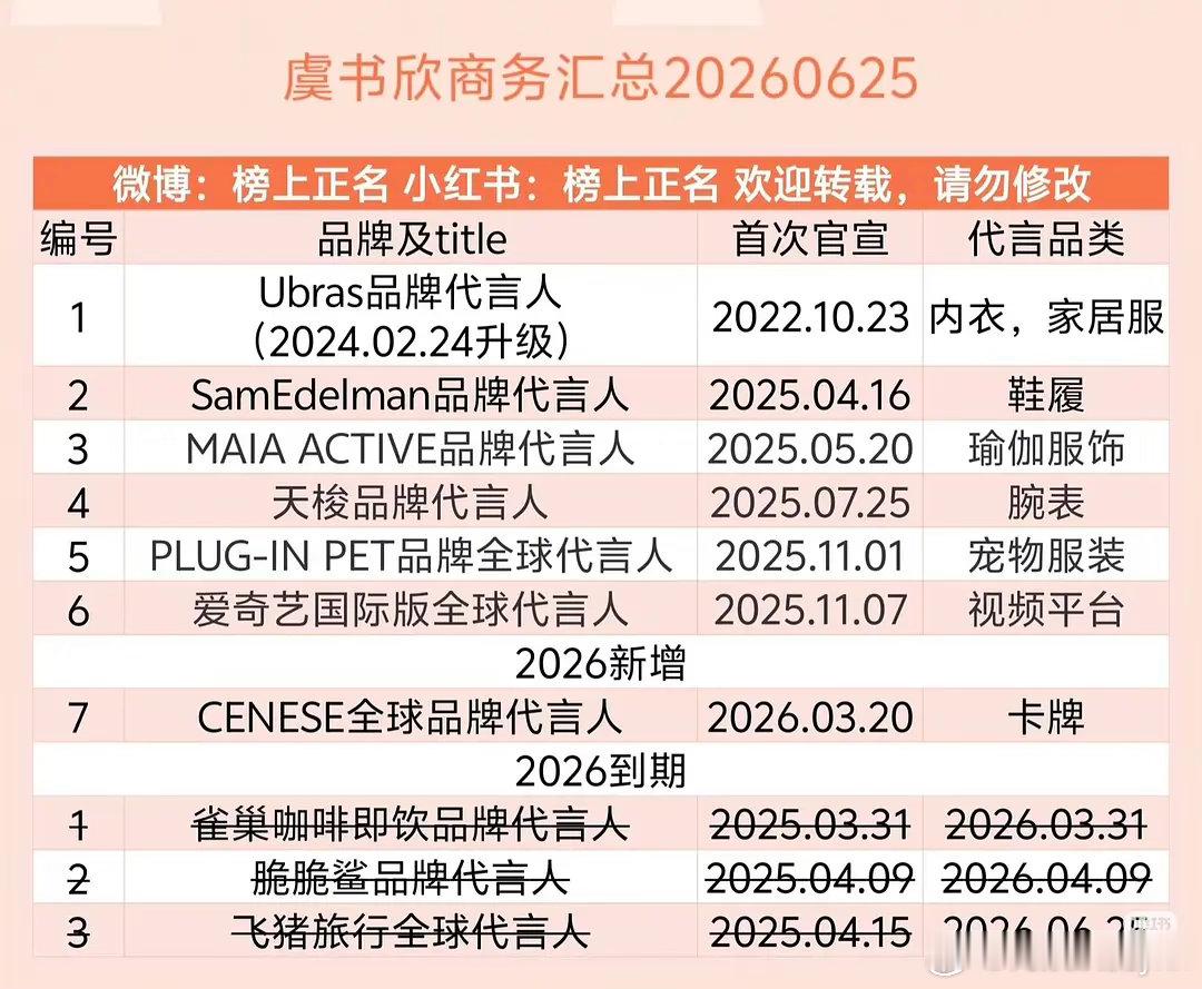 飞猪旅行到期了，🐟丝不是说商务井喷吗，这咋没增长先掉一个