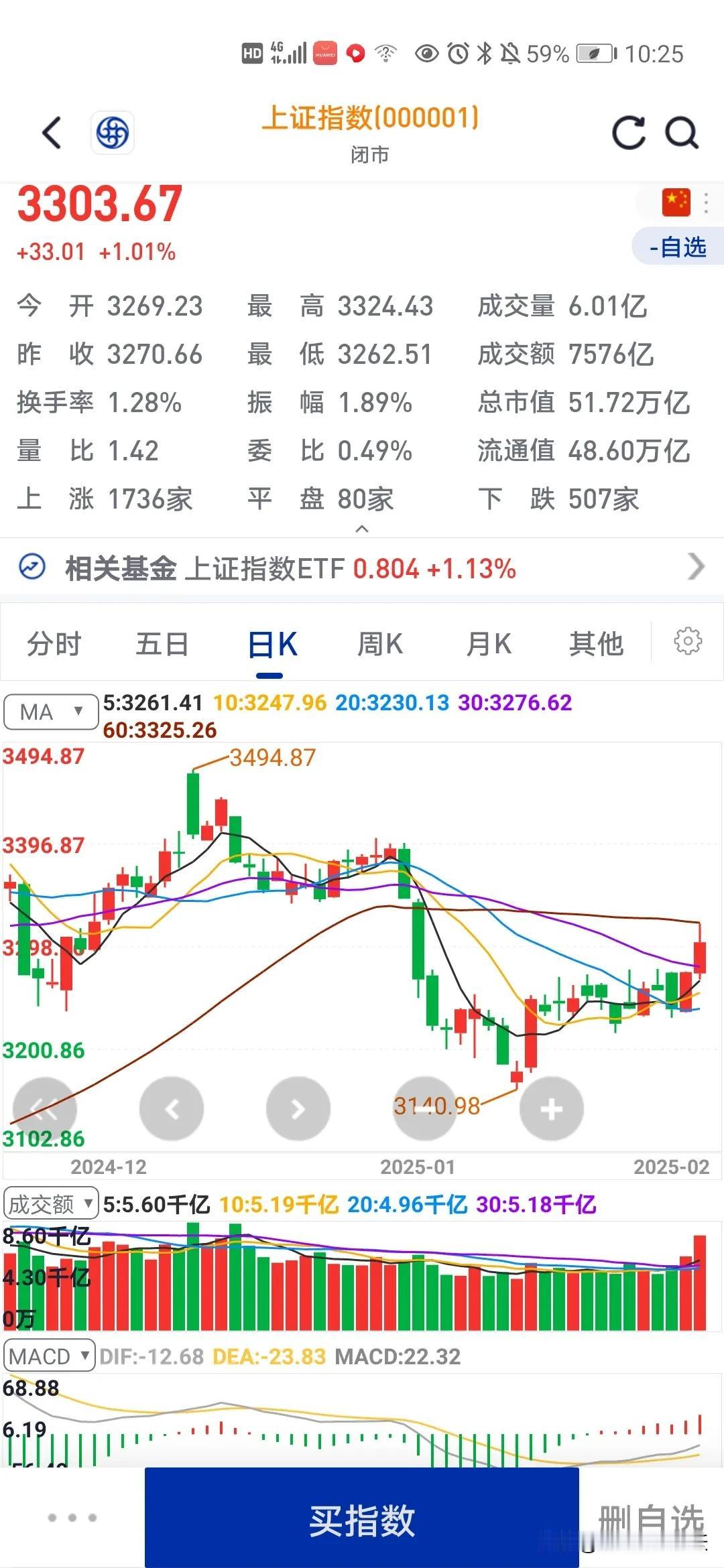 2025年初到今年2月9，跌幅超过20%的有50家……

但是今年初到今天2月9