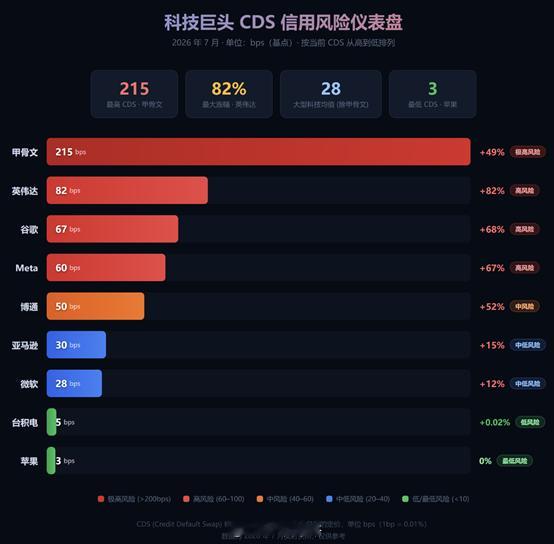 昨天还阳光明媚，怎么今天就跌的血雨腥风？因为美股发生了三个利空，不仅让美股下跌，