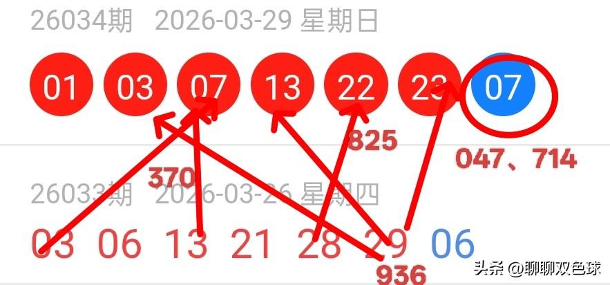 双色球26035期红球上下期尾数及蓝球尾数密码选号分析
26034期双色球红球开