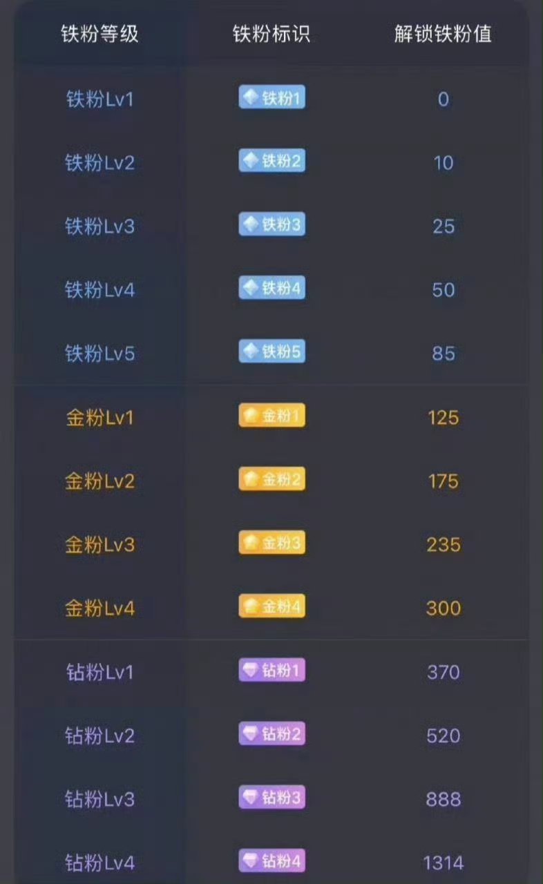 兄弟姐妹们周末愉快养铁了！朋友们集合了，在线的朋友请点个赞，评论518，看看你的