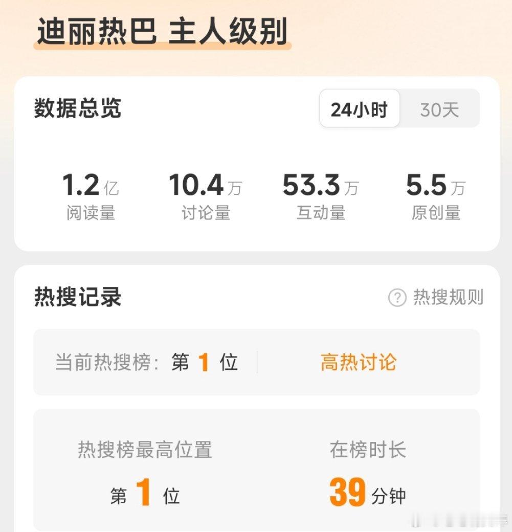 迪丽热巴 主人级别真正的星光[揣手][揣手][揣手][揣手] ​​​