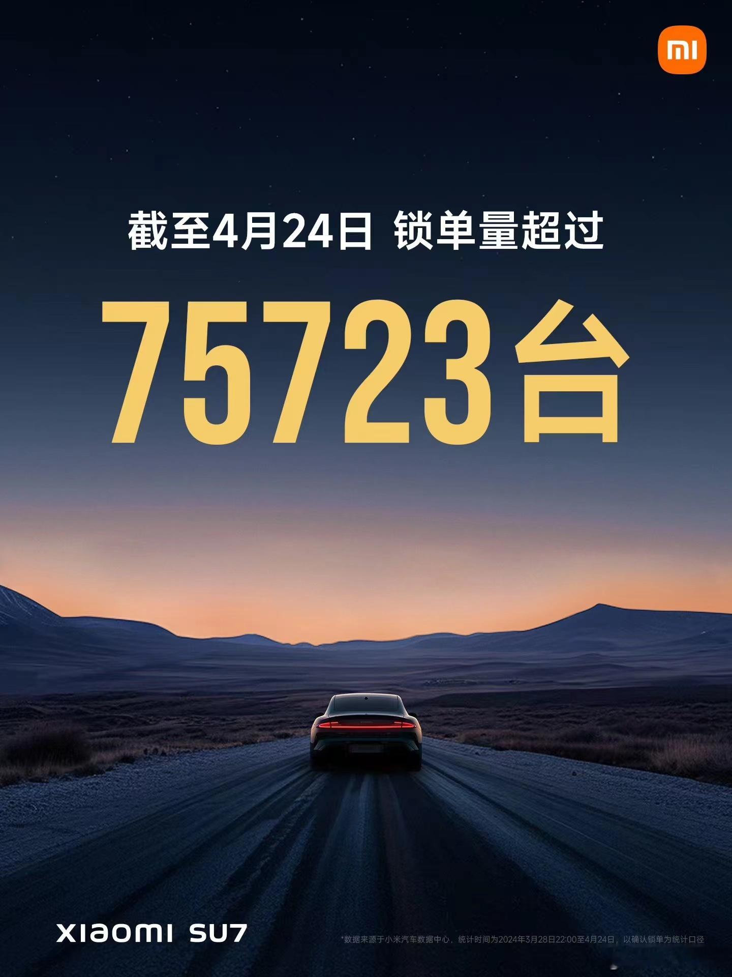 #小米SU7锁单75723台#  小米公布截至4月24日，小米SU7的锁单量已经