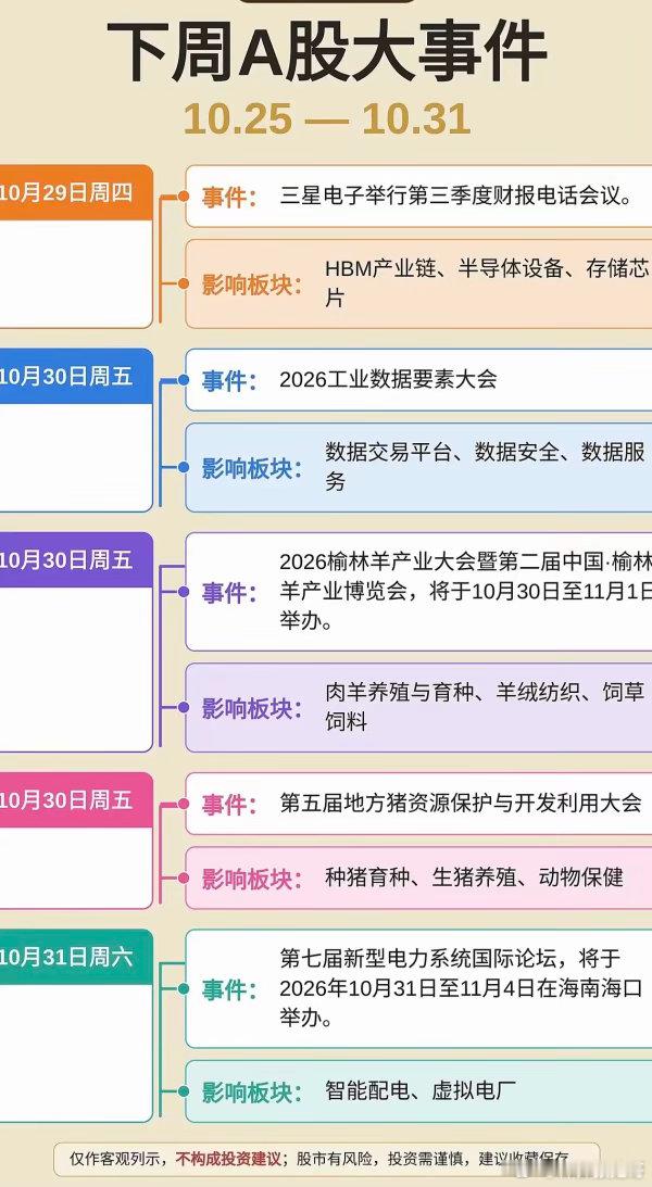 10.25-10.31下周：财经热点事件前瞻！1.指数修订实施2.液冷散热，绿电