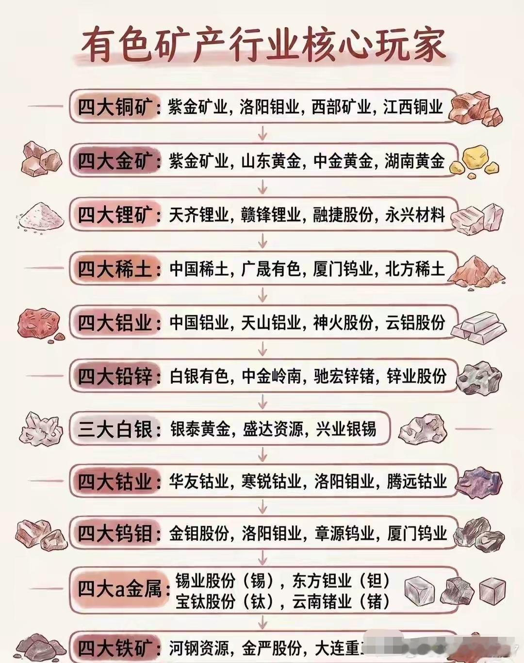 分享图片 