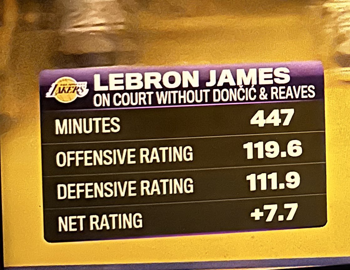 ▲我勒本赛季单独带队447分钟 