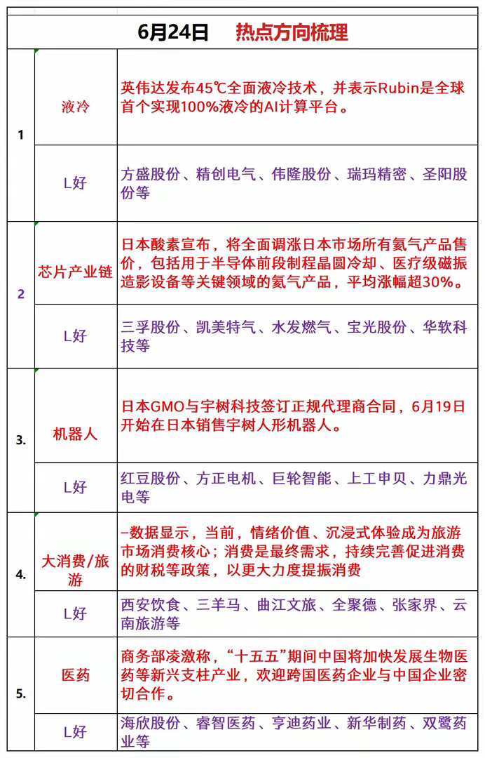 周三热点追踪 