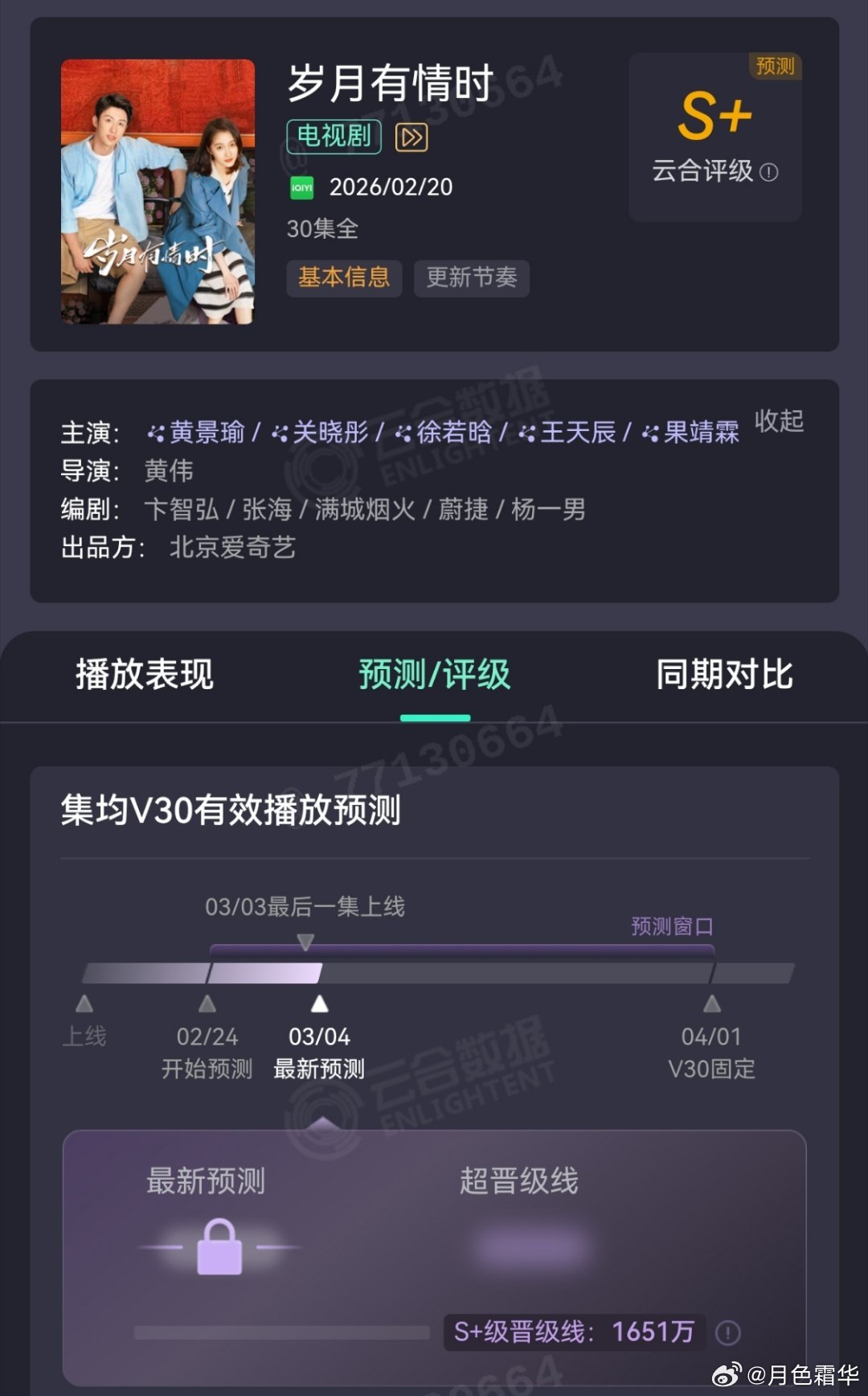 V30到4月1日，S+达标线1651万（有浮动），优势是30集集数少。