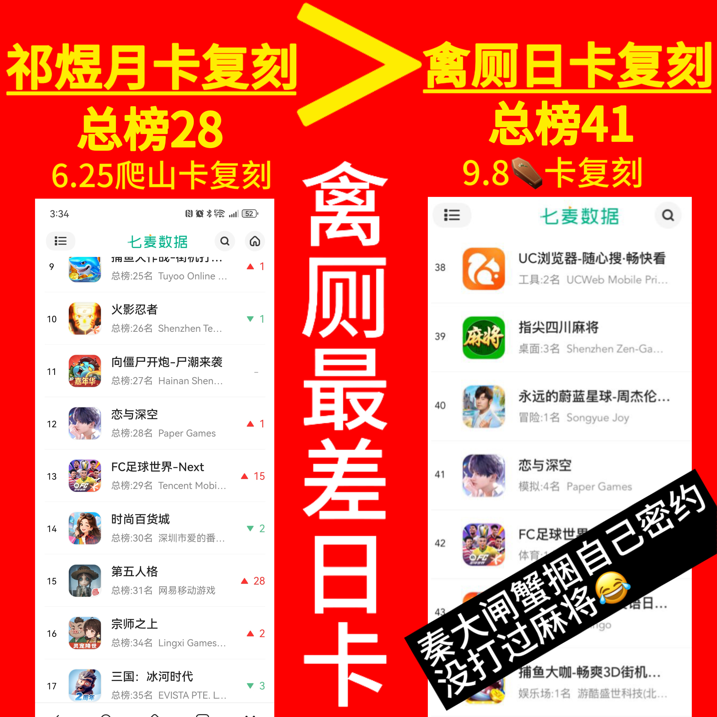 垫底老奶咬一🉑三了也就这水平，到底哪来的脸一天到晚来恋与深空top前叫嚣的，连