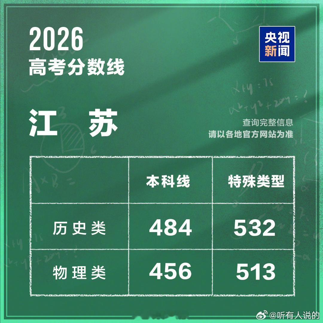 江苏2026高考分数线公布精神上的江苏家长 祝福江苏学子 