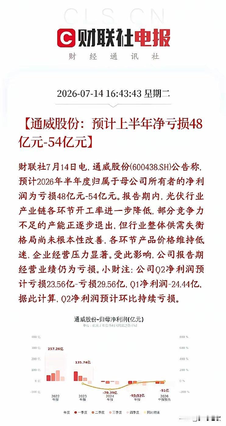 光伏重大利空，龙头越亏越多，业绩完全不及预期通威预告2026上半年大亏48～54