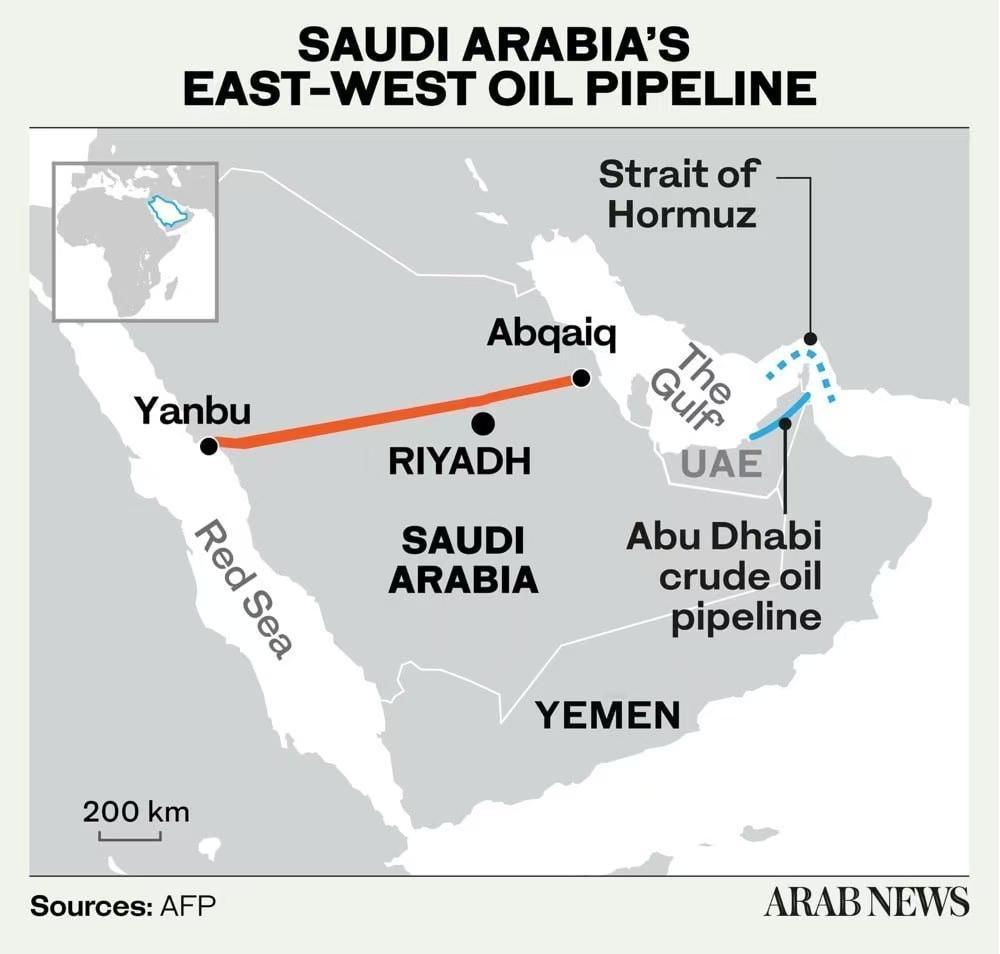 伊朗今天把沙特东西线管道给炸了，
要求沙特出口石油必须走霍尔木兹海峡，
要乖乖给