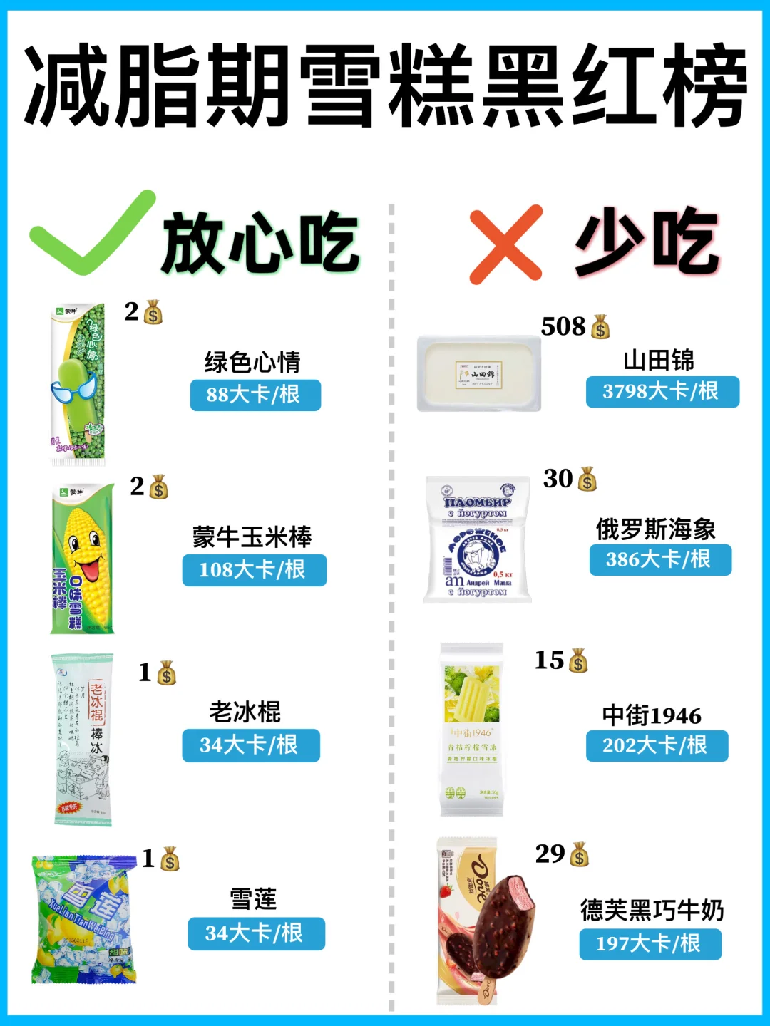 夏天雪糕黑红榜❗️减脂期怎么吃雪糕❓