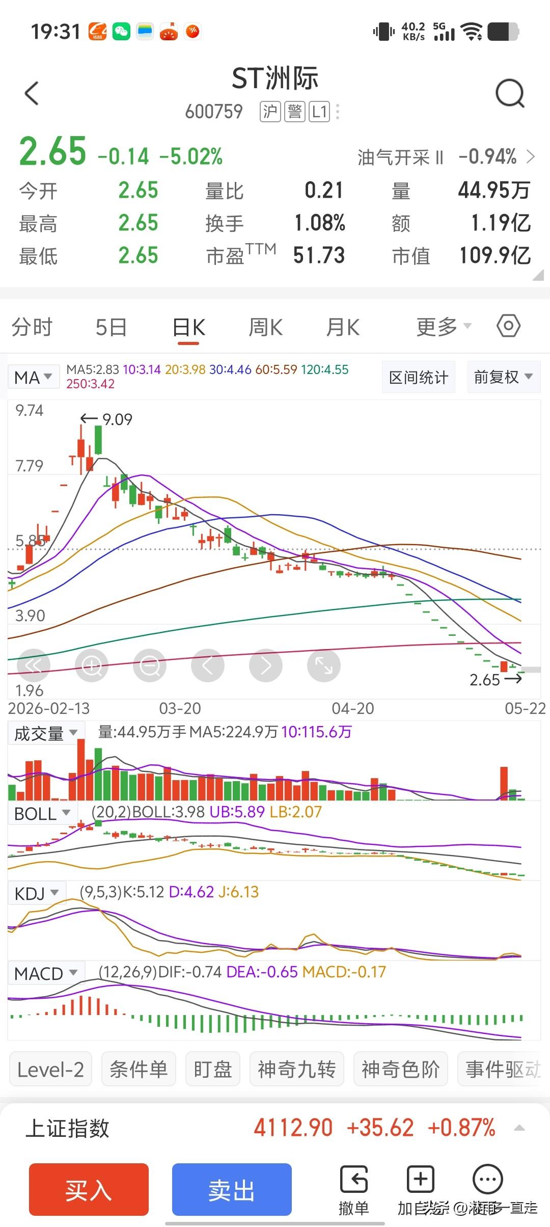 ST洲际本周三打开一字板跌停后，当日涨停。很多散户肯定会抄底建仓，可是本周最后两