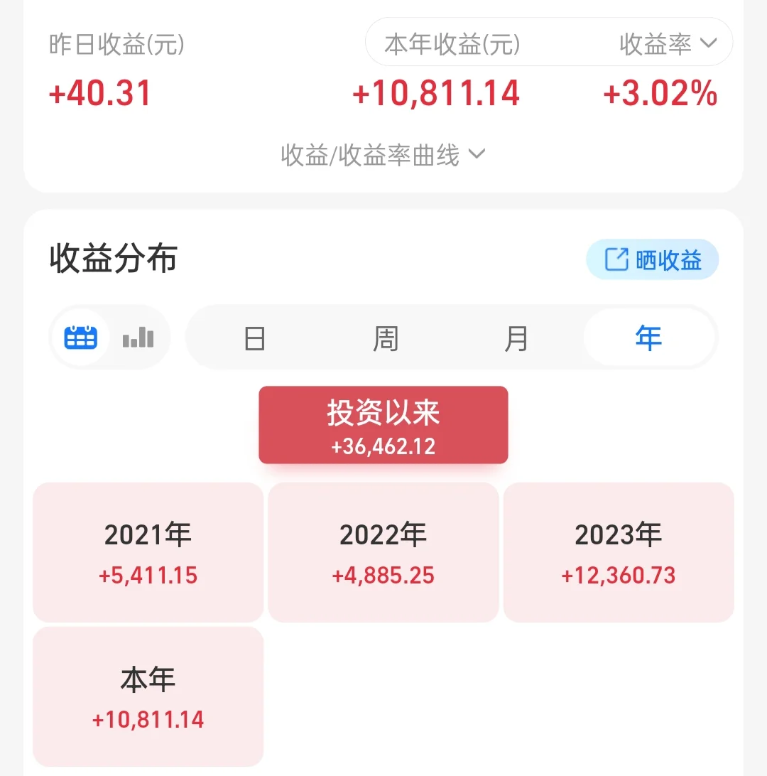 40w理财日记，昨天收益变这样