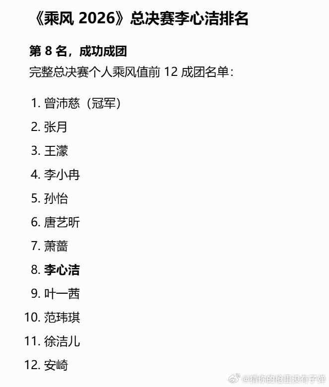 李心洁第8名 乘风2026成团名单曾沛慈团：曾沛慈、李心洁、安崎张月团：张月、萧