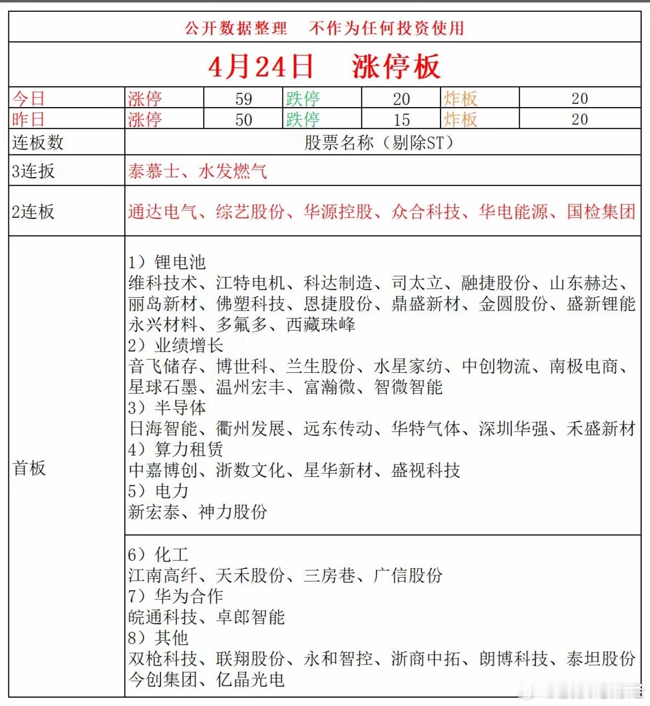 4月24日涨停复盘 