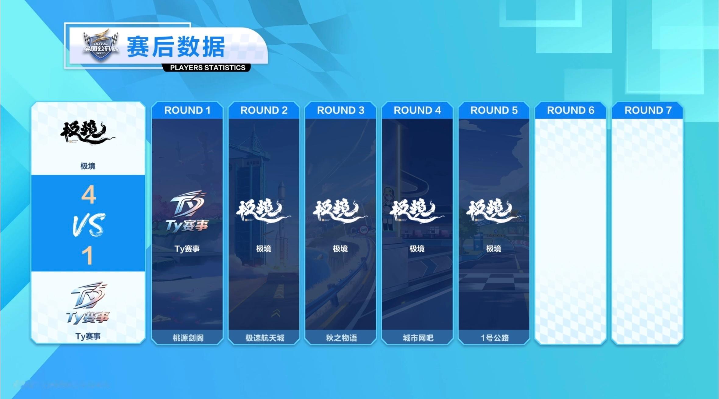 s联赛QQ飞车全国公开赛S8【线上赛首日】车队道具淘汰赛第二场第一轮极境 vs 