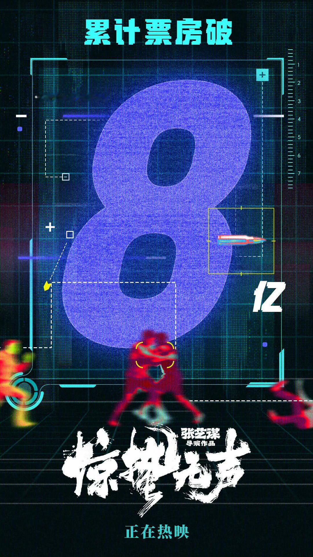 无声亦有回响，票房再破新高！恭喜《惊蛰无声》突破8亿，好戏正热映。 