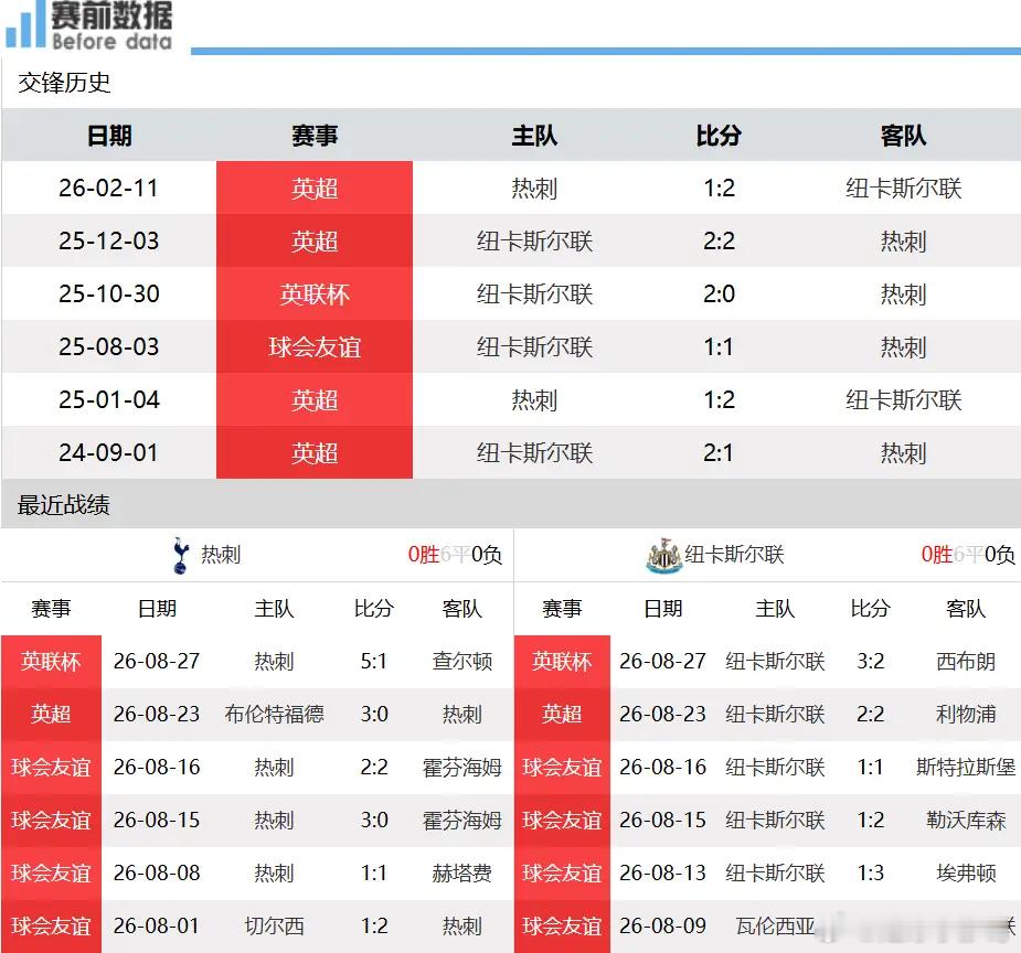 赛事前瞻：破除魔咒！补强后的热刺，主场全力迎战纽卡斯尔英超第二轮重磅赛事，8月3