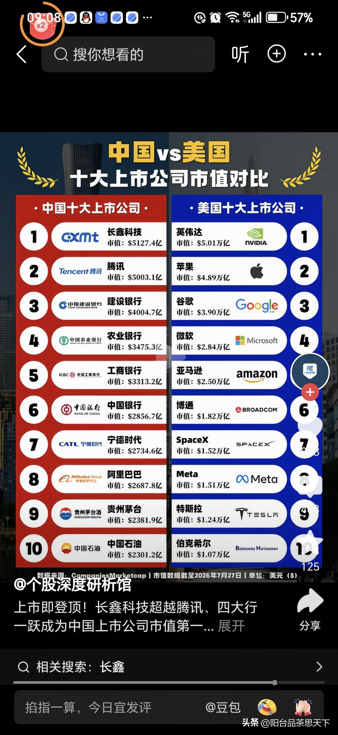 中美十大上市公司对比

我们已经有大科技，腾讯，阿里巴巴，你的时代，四家科技以及