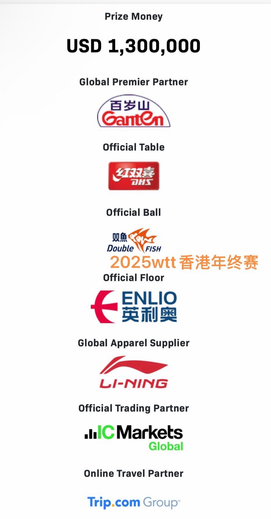 百岁山已经不再是wtt的赞助商现在wtt的全球赞助商只有李宁了 