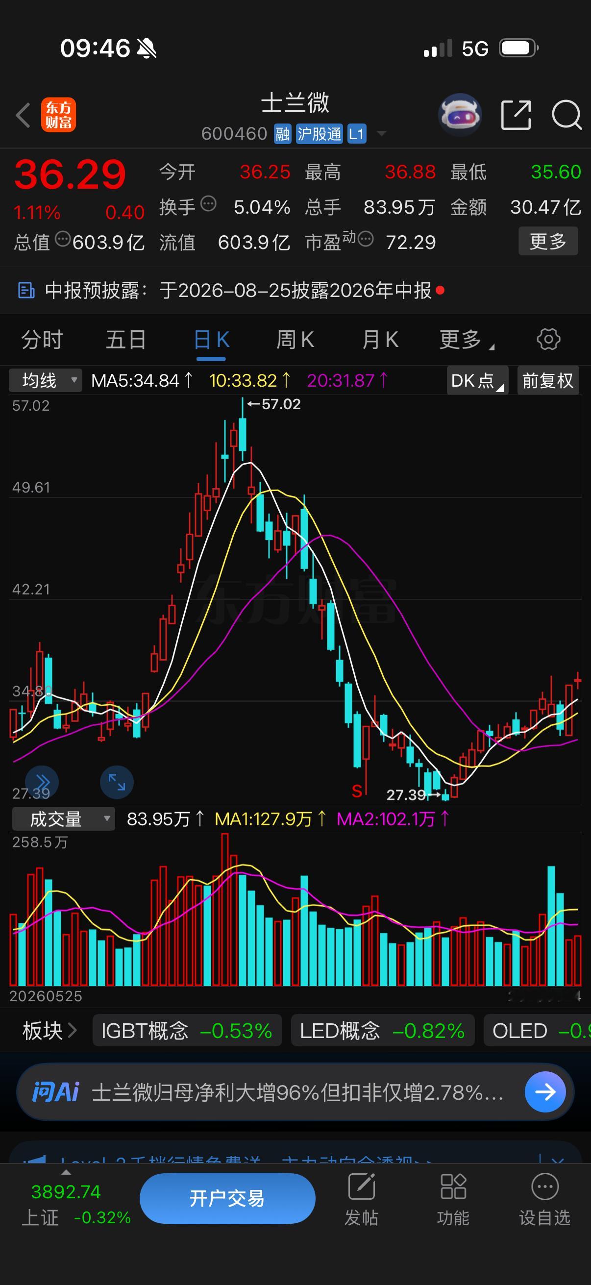 士兰微真不错