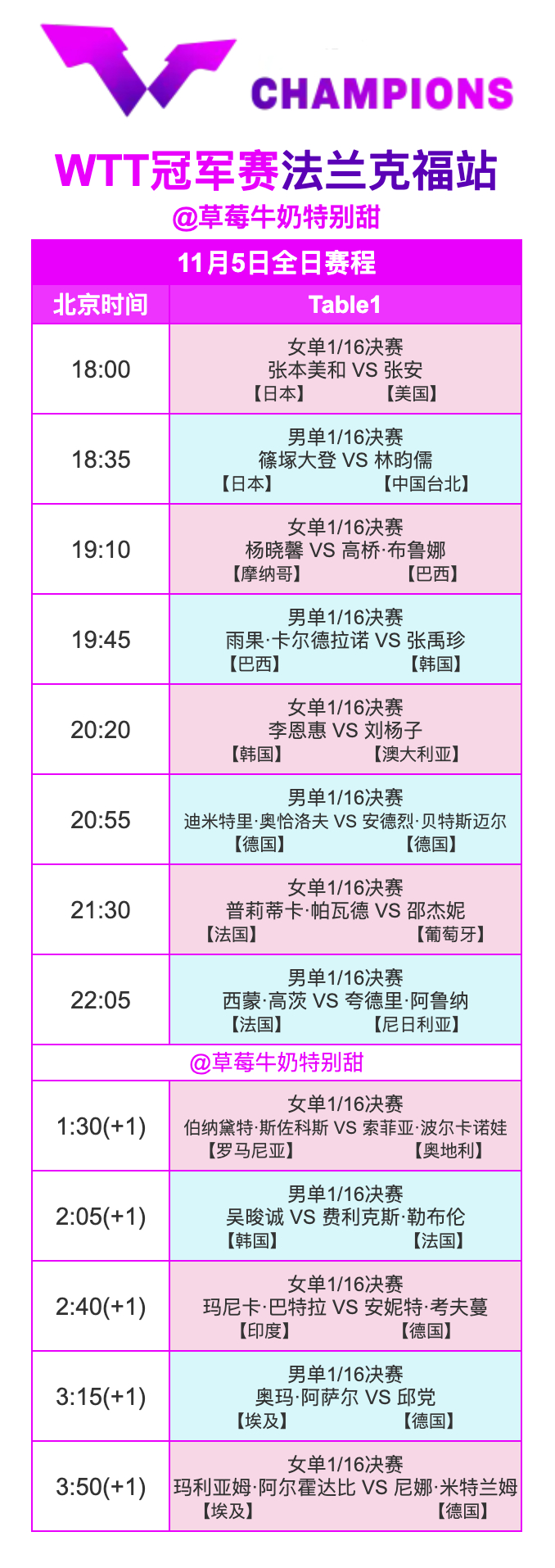 WTT冠军赛法兰克福站丨11月5日全日赛程 ​​​