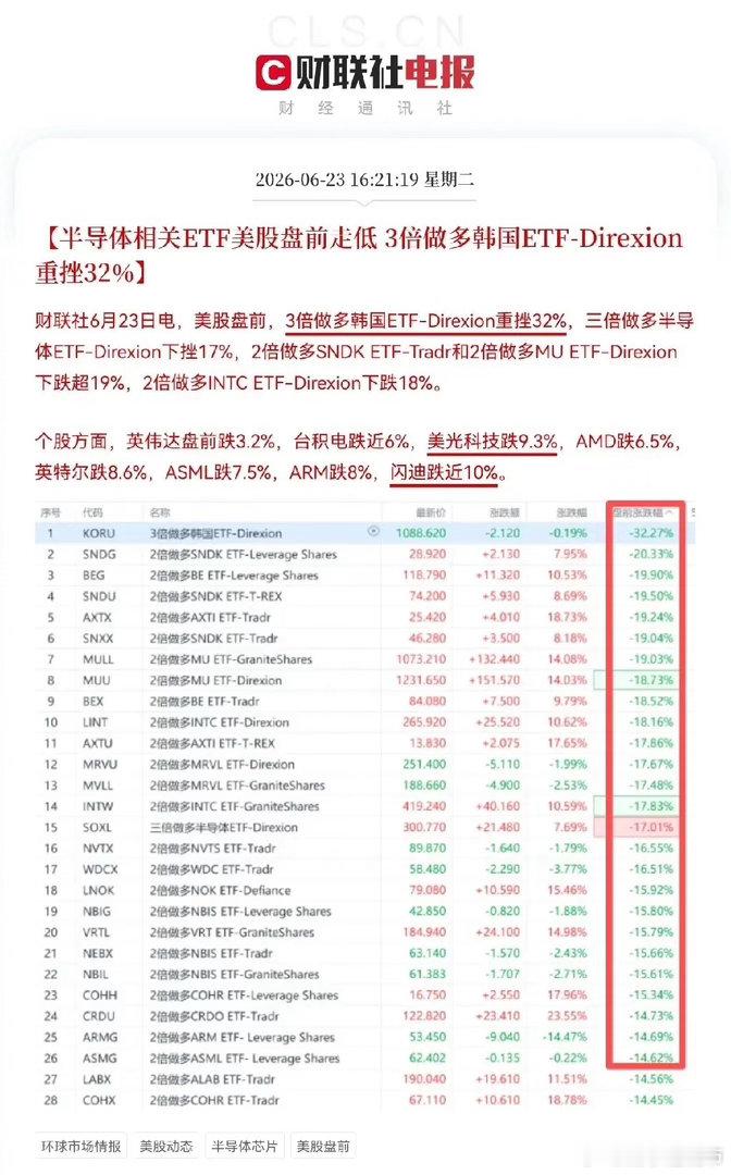 利空来袭！利空来袭！股民们，这下来大麻烦了，明天快把麻袋扎紧了，不然装进去的又要