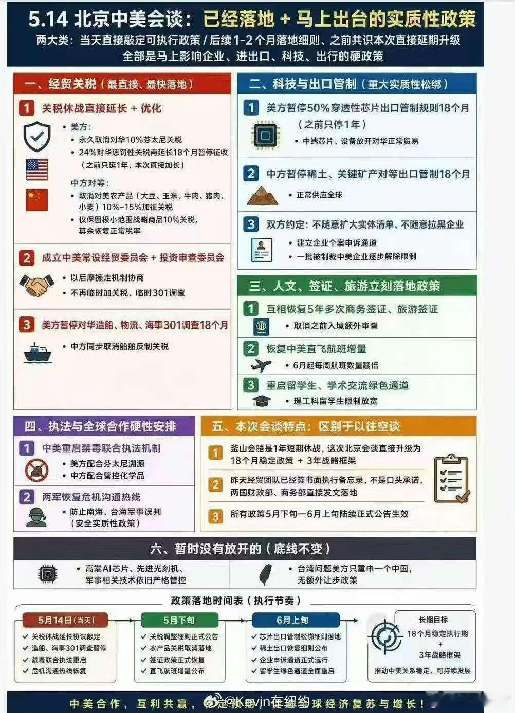 除了成立“贸易委员会”和“投资委员会”，这图上的所有条目我一个都没看见。====