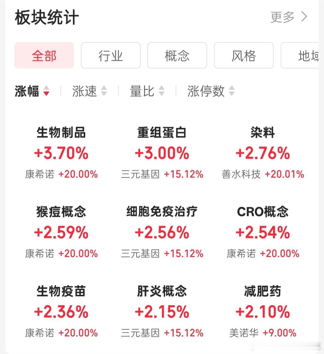 股票资金开始拉医药了 ​​​