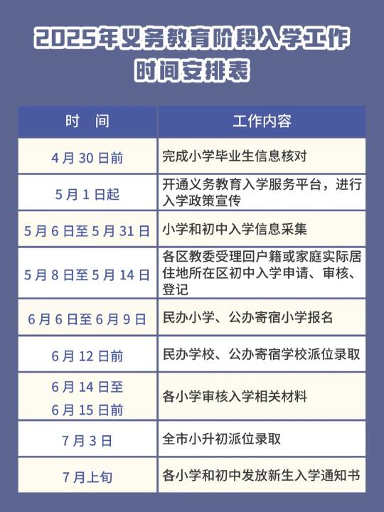 北京2025年义务教育入学政策发布
