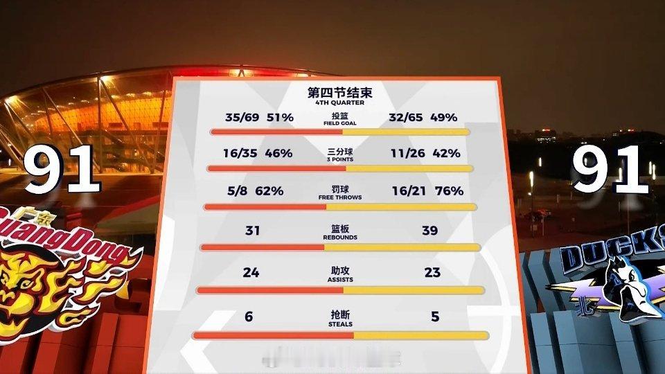 广东男篮vs北京男篮 希望加时赛不留遗憾吧！ 