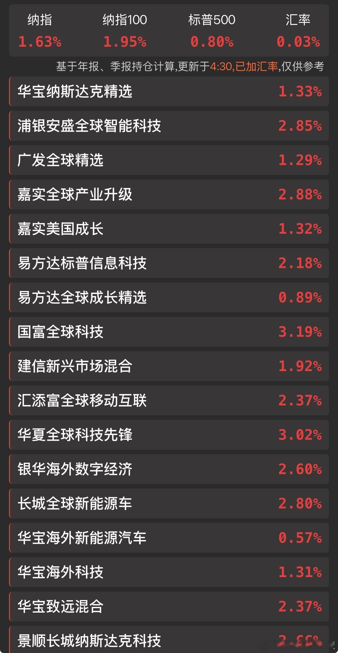 美股同学今晚更新吃大肉。 