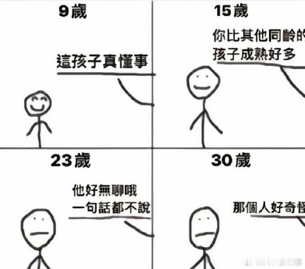 i人的一生： ​​​
