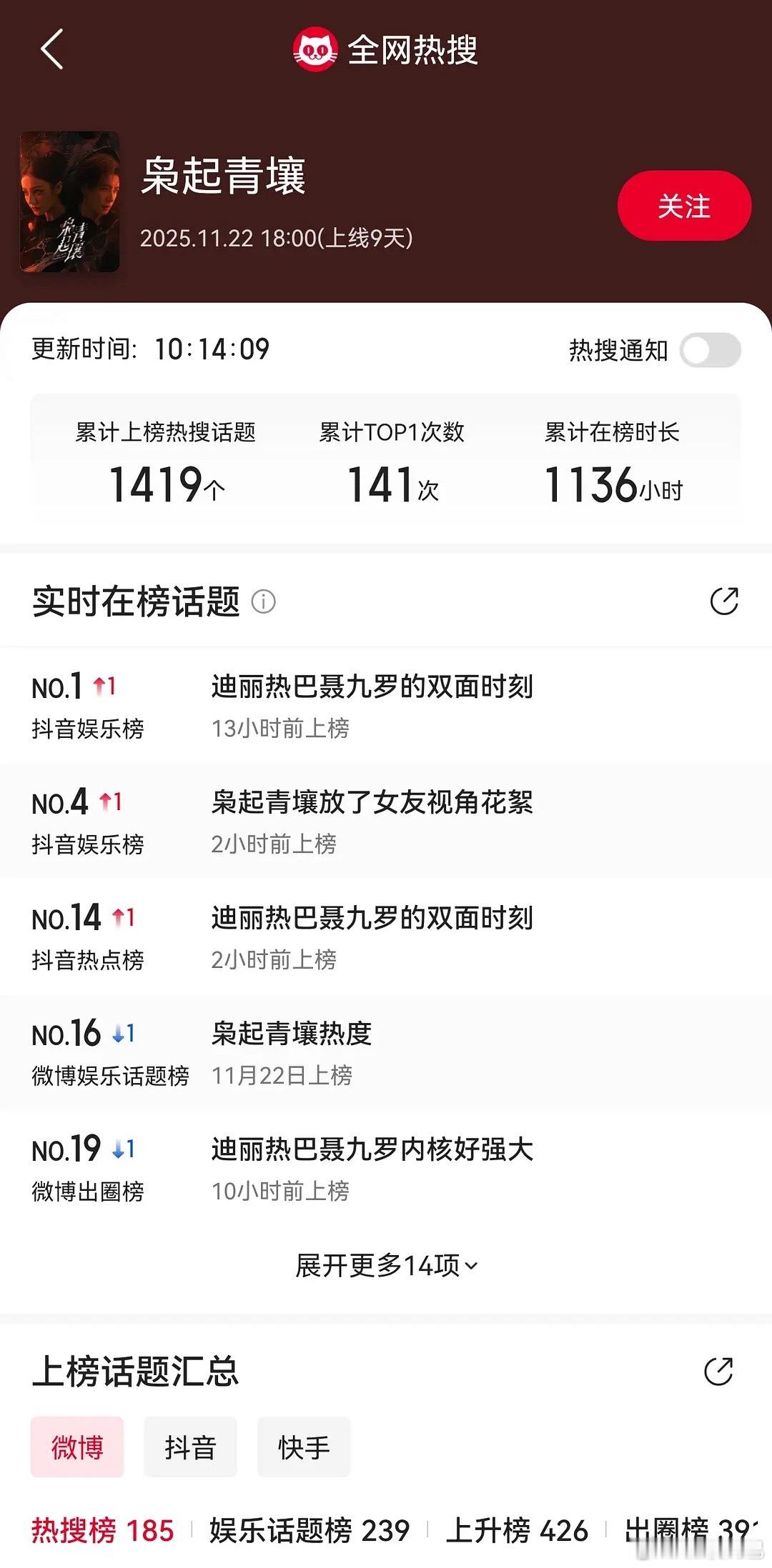 枭起青壤vip17集 已经1400多个热搜了 