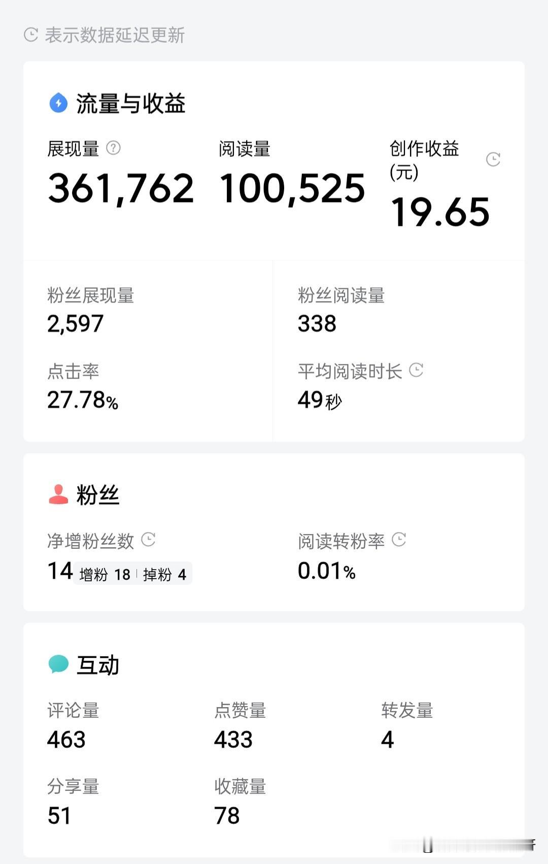 有时候觉得赚钱很容易，就是需要有点运气。
无心的一篇头条，竟然有19块钱的收益，