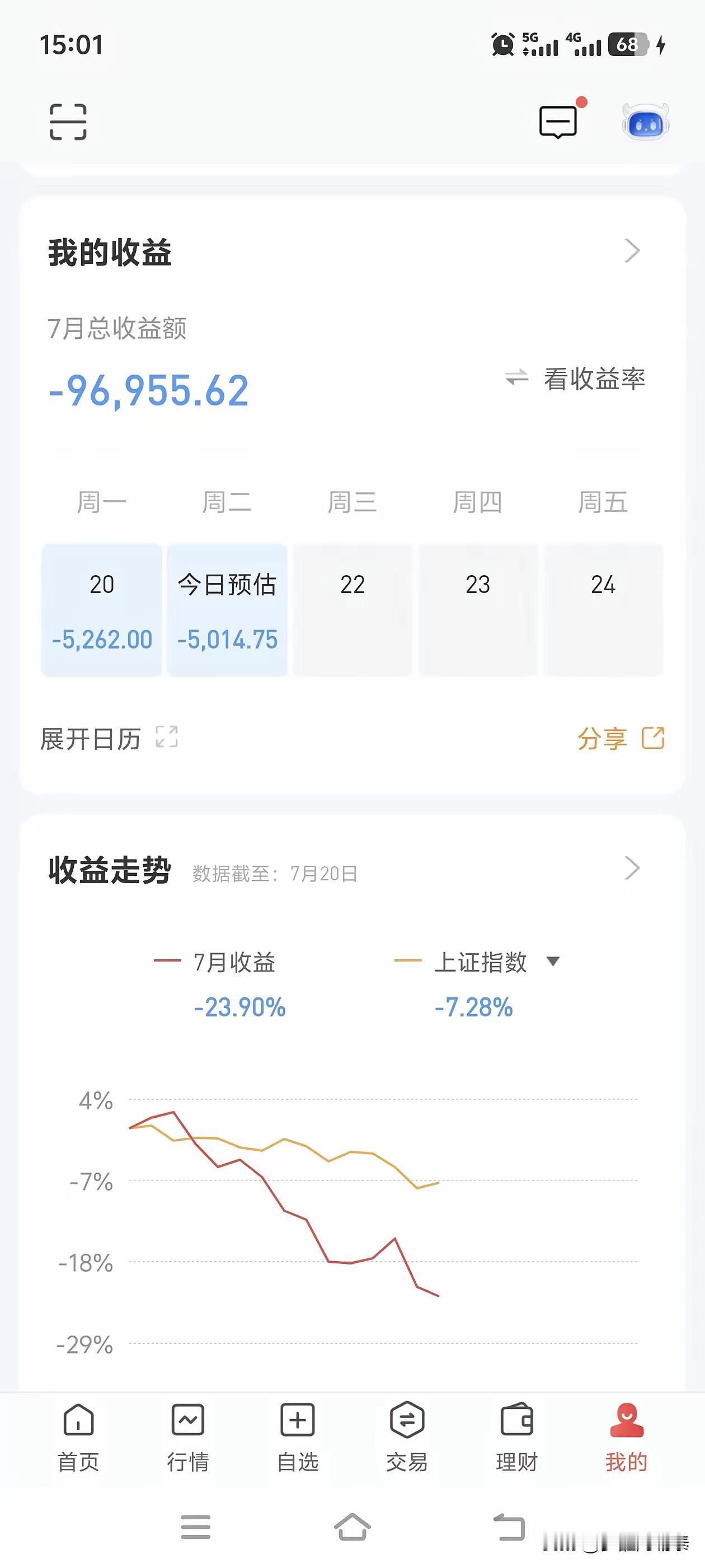 看完这份持仓，心里五味杂陈。
重仓盛新锂能，成本87.249，现价仅有27.39