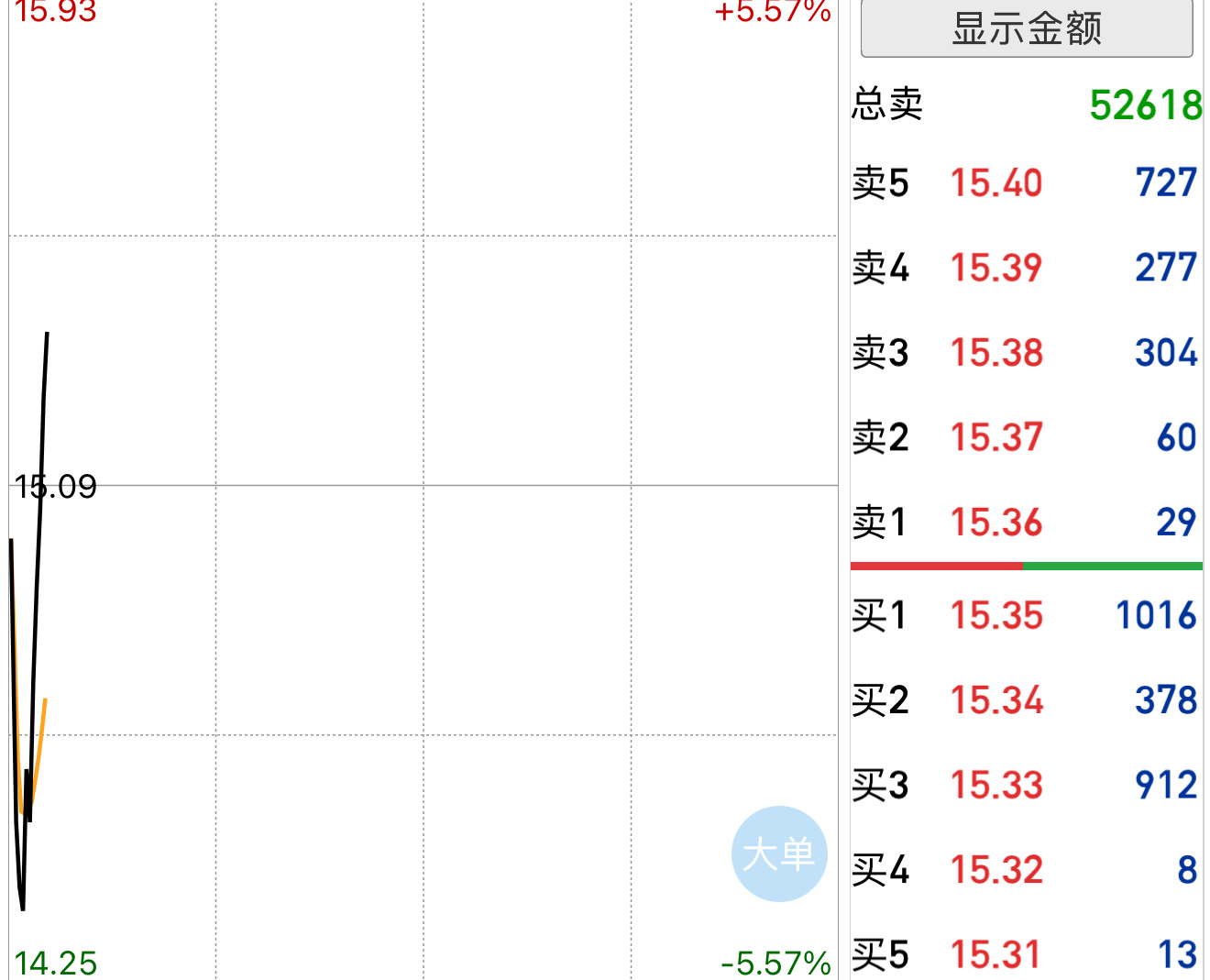 V+就是强，洗盘洗到这样能拿住的应该没几个，坐等起飞 