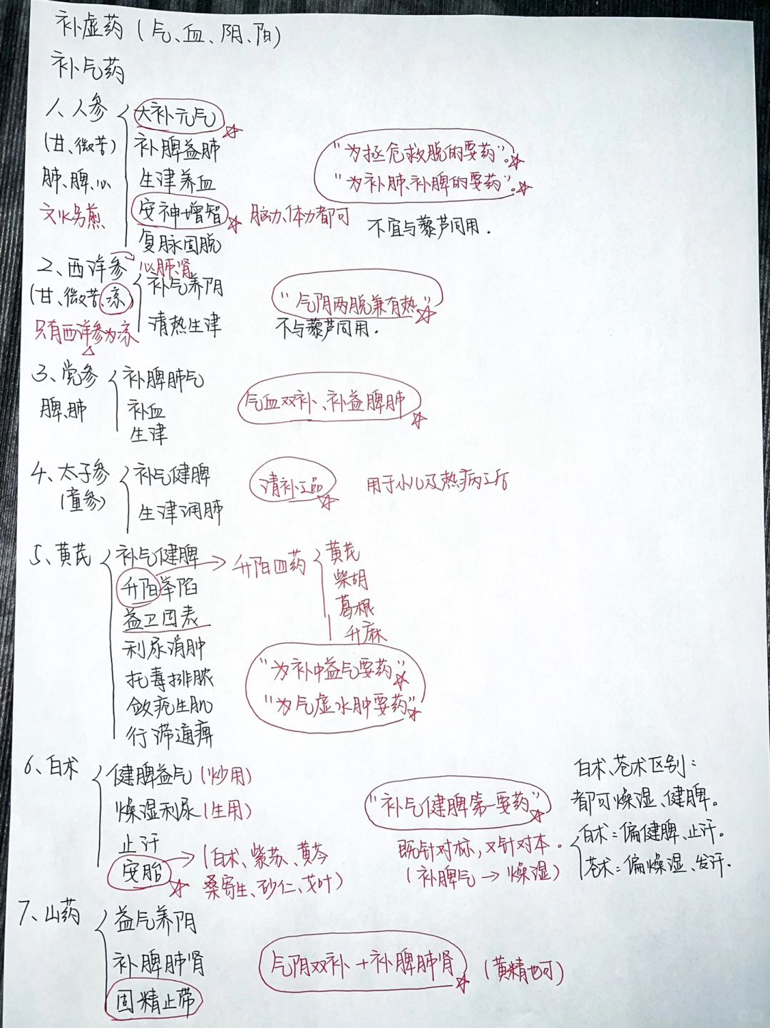 中医讲补气 | 这些中药你用对了么？