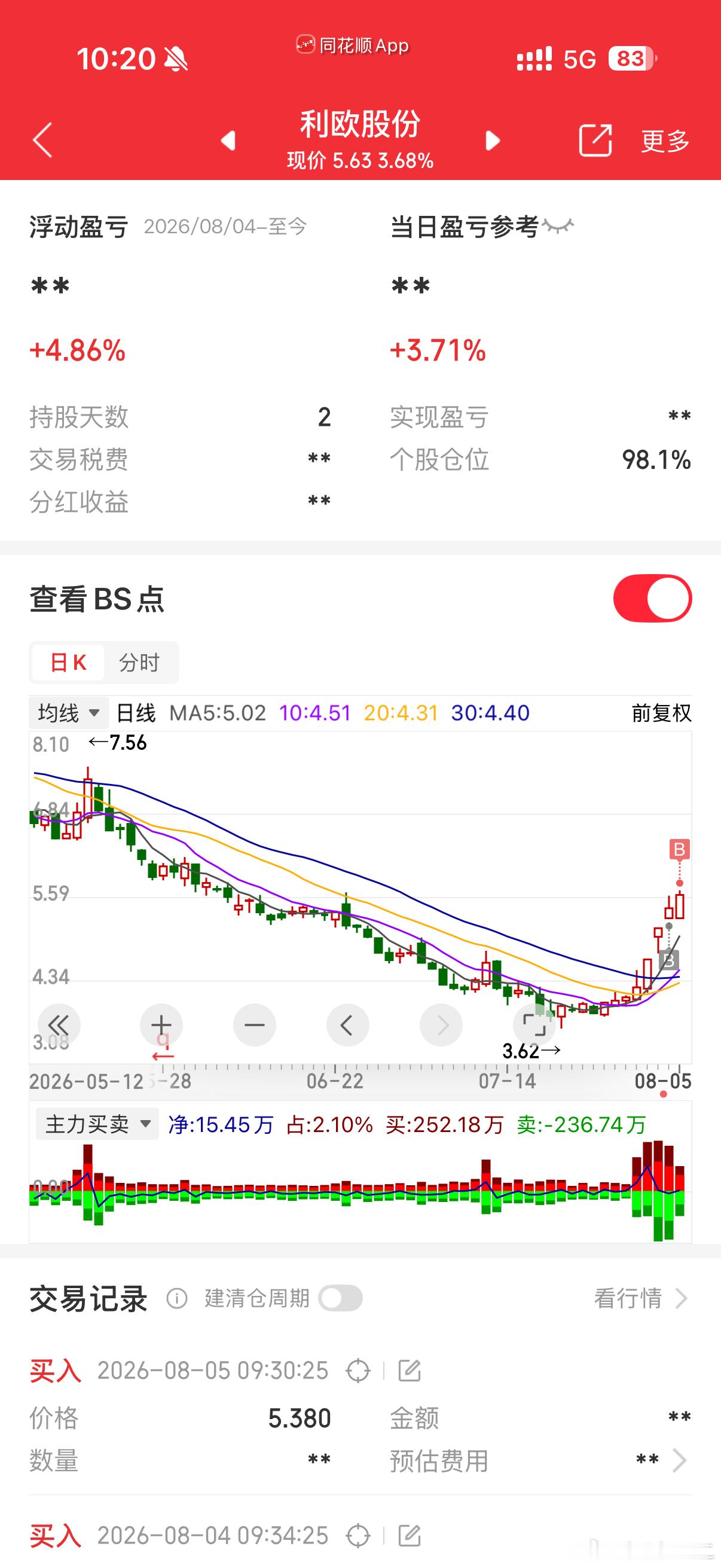利欧股份 sz002131[股票] 向上的还是可以的，比较强，换位接了，现在做的