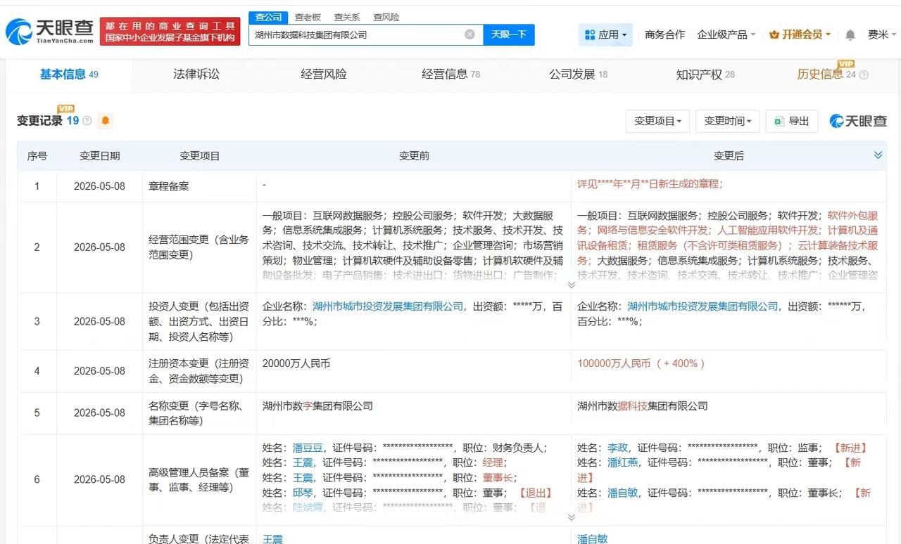 【湖州市数据科技集团增资至10亿 增幅400%】
天眼查App显示，近日，湖州市