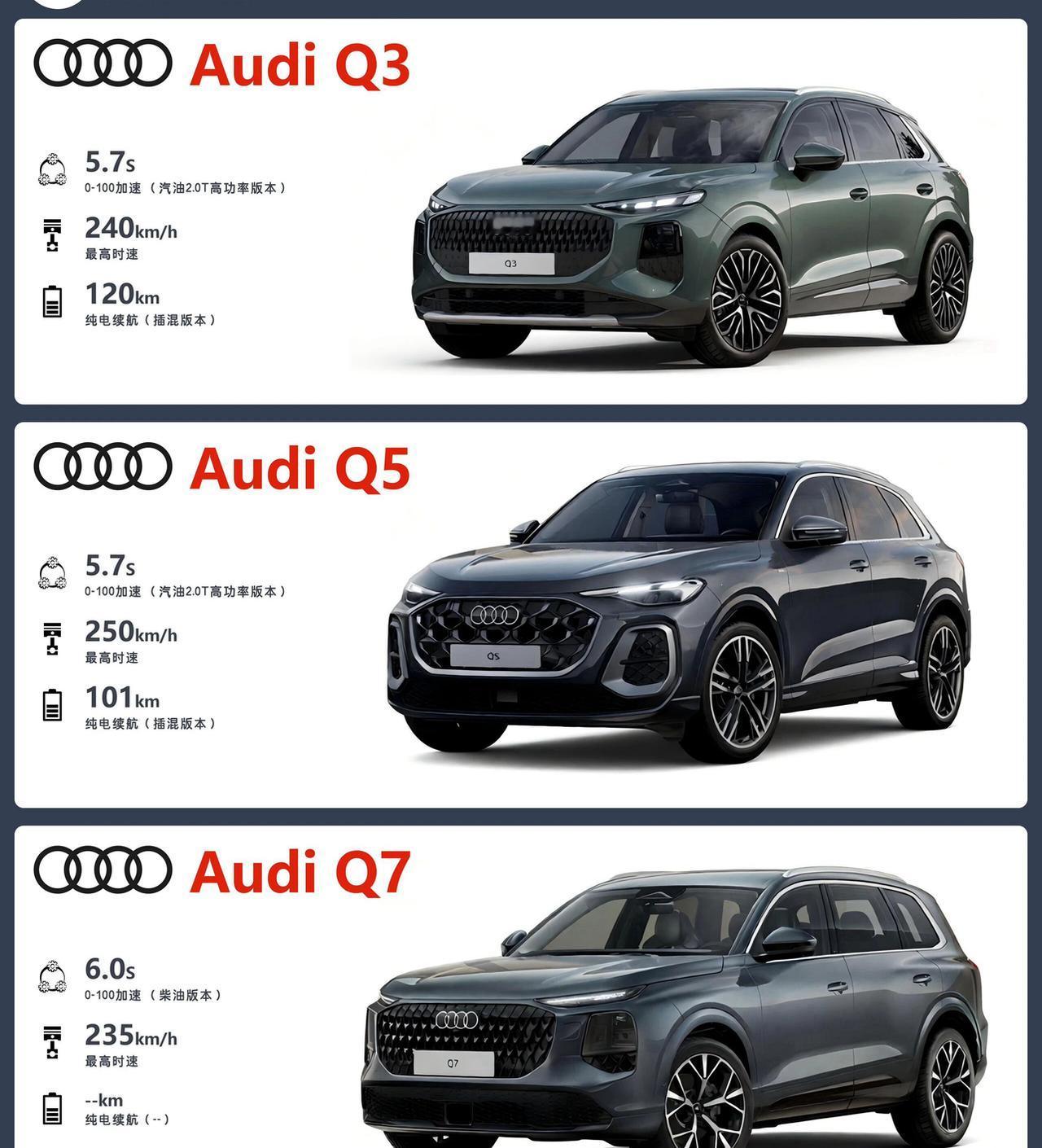 奥迪新一代三剑客，Q3、Q5、Q7一次看全！随着奥迪Q7的正式发布，全新一代奥迪