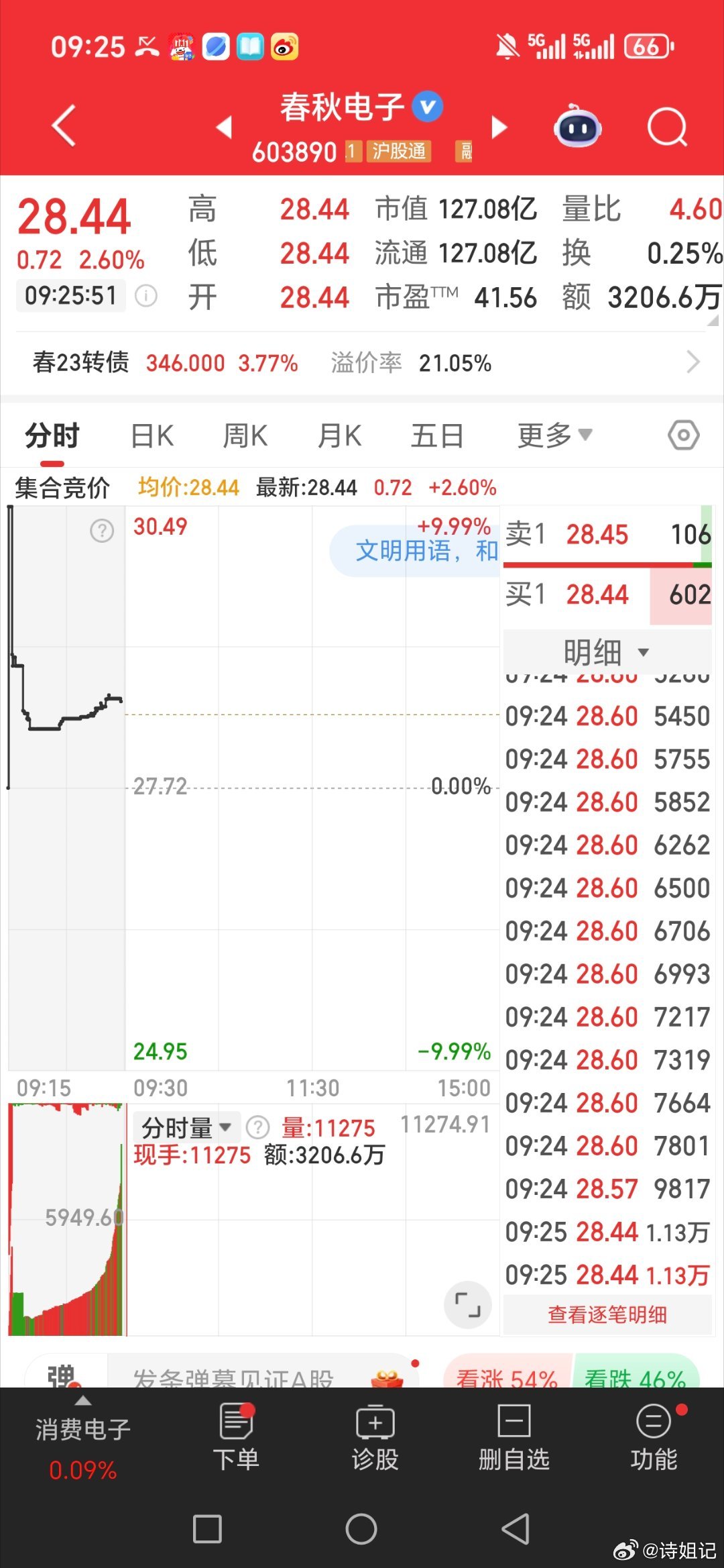 春秋电子，603890，逢低关注 
