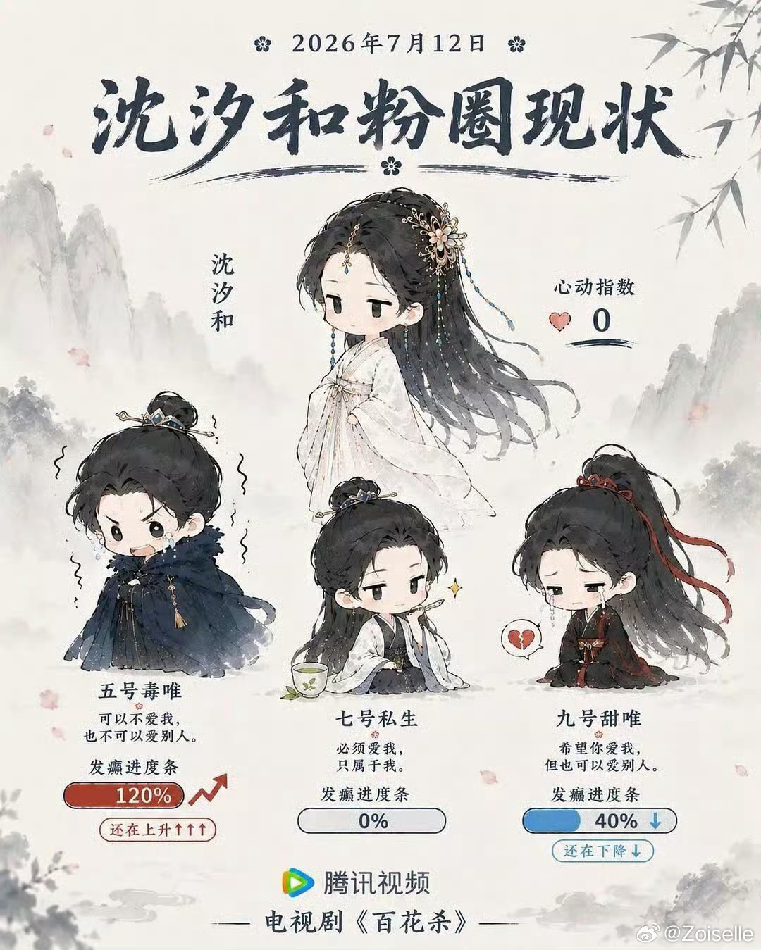 易军拍的孟子义我们桃花真正的宣发期来了？易军大早上给自己买了一个红稿，那我来宣传