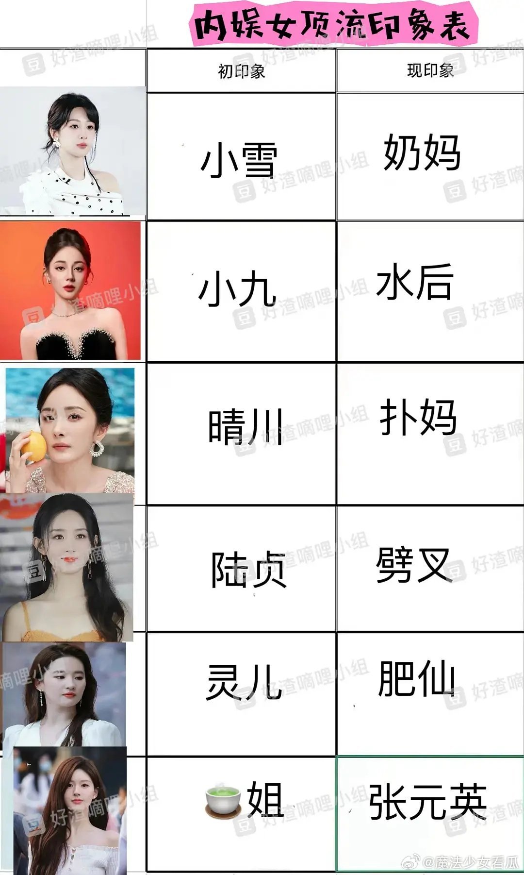 救命，这种图是真的敢说，完全名不副实啊 ​​​