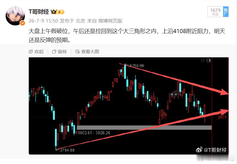 周五指数延续反弹，高位股科技冲高回落震荡，超跌股迎来大修复，近4500家红盘，短